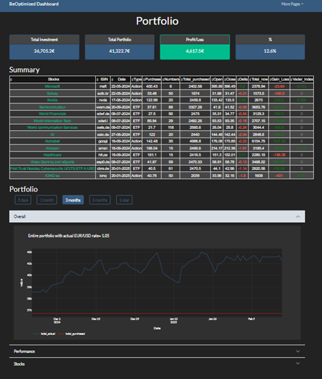 Stocks monitoring with DASH